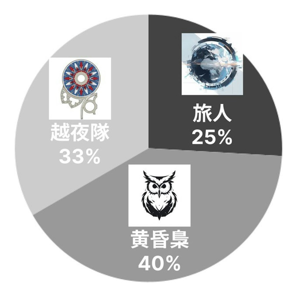 とある猫の5日目（8/2）