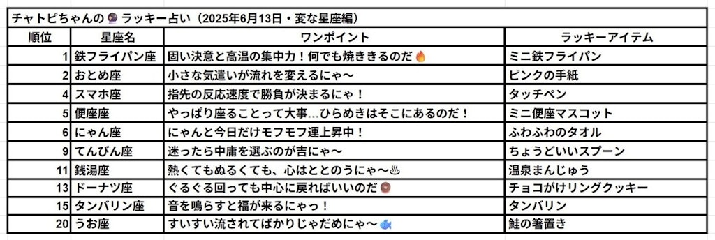 06/14のチャトピちゃん占いー