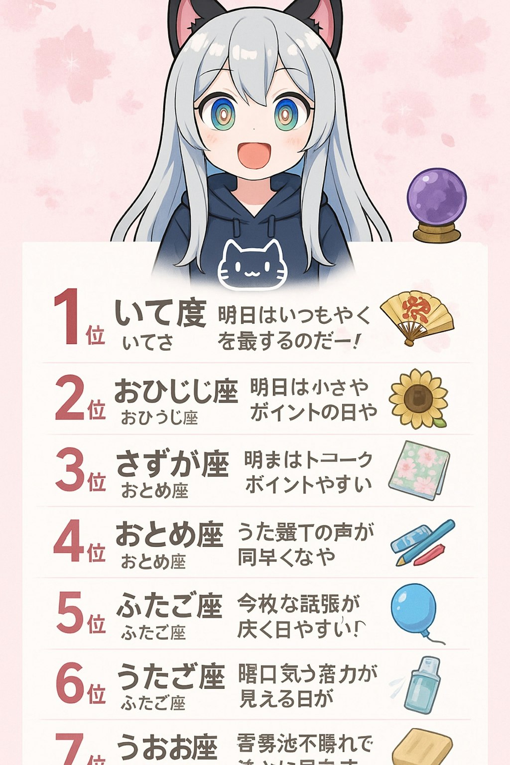 07/20のチャトピちゃん占いー