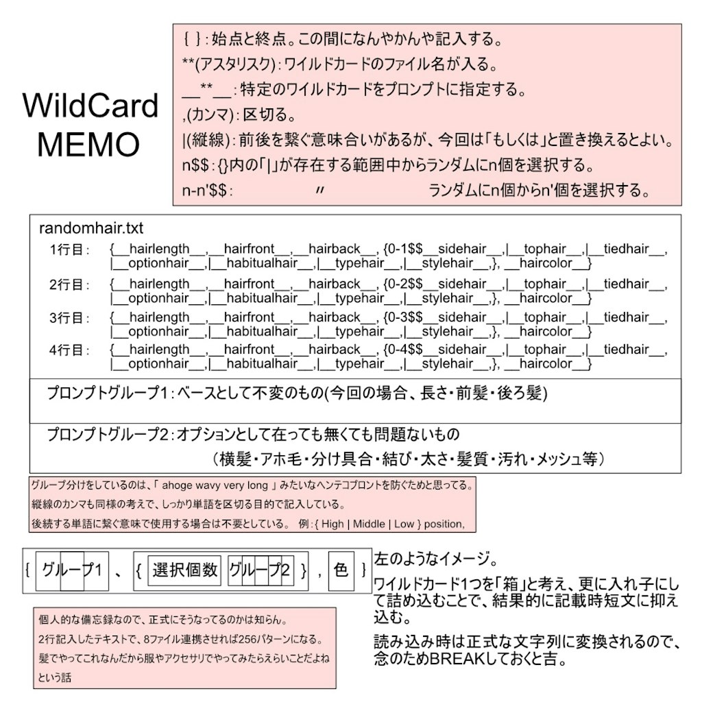 おねーさんファッションショー ワイルドカードメモのオマケ付き