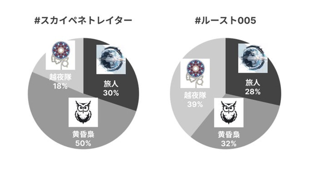 とある猫の4日目（8/1）