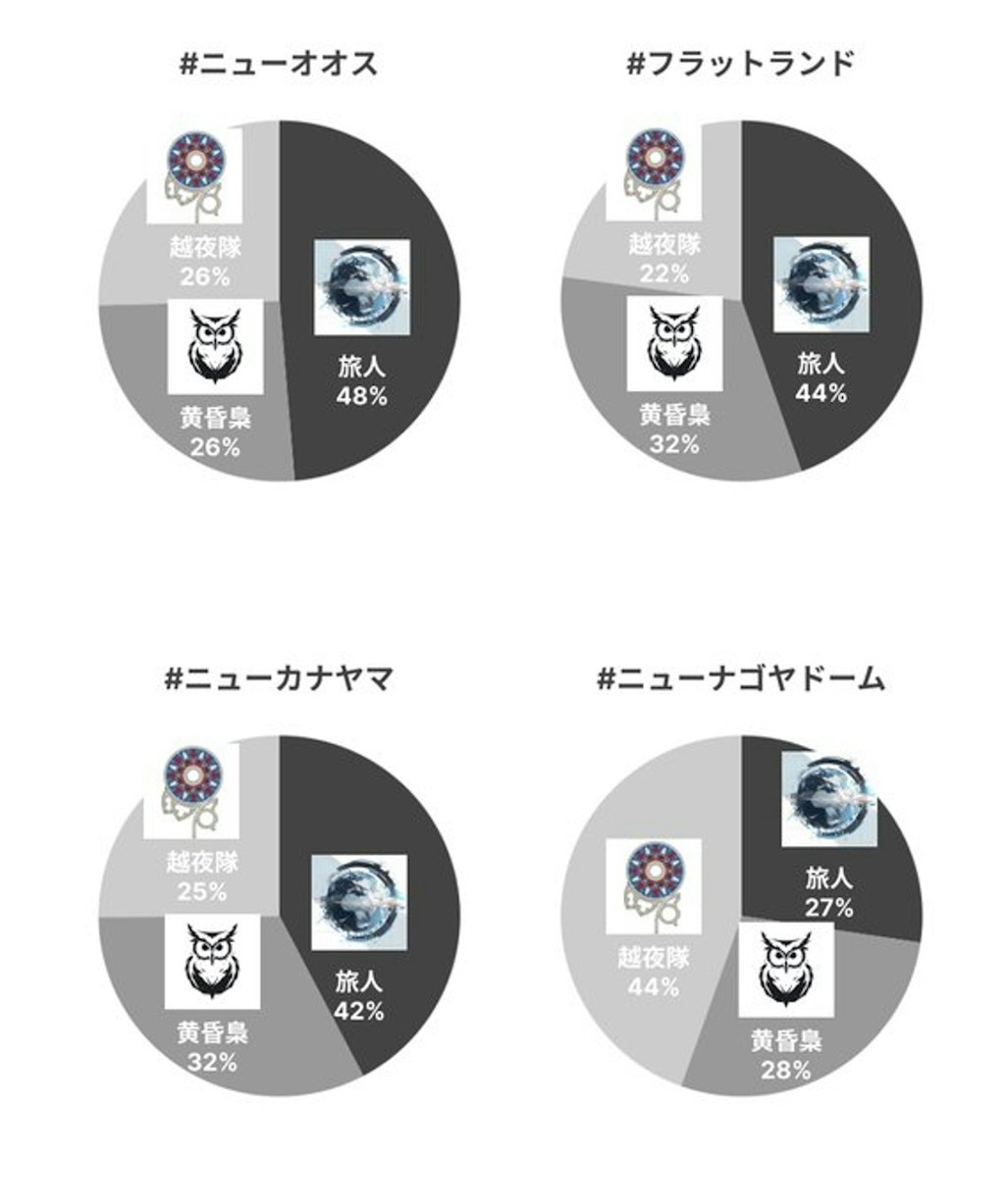 とある猫の2日目(7/30)