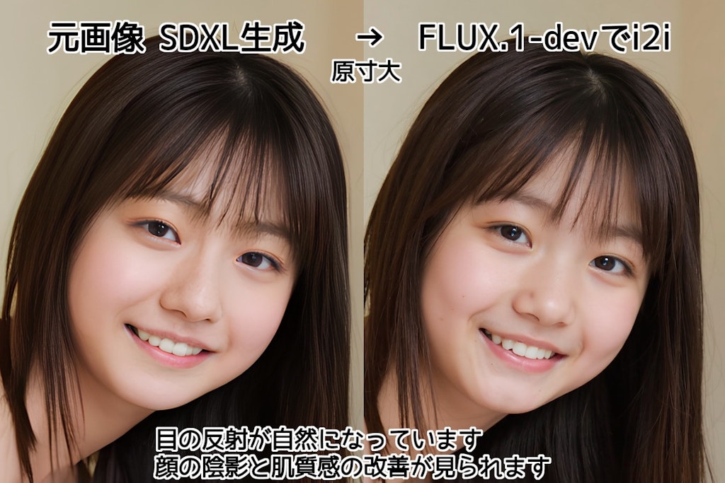 FLUX.1-devで過去画像のリメイク