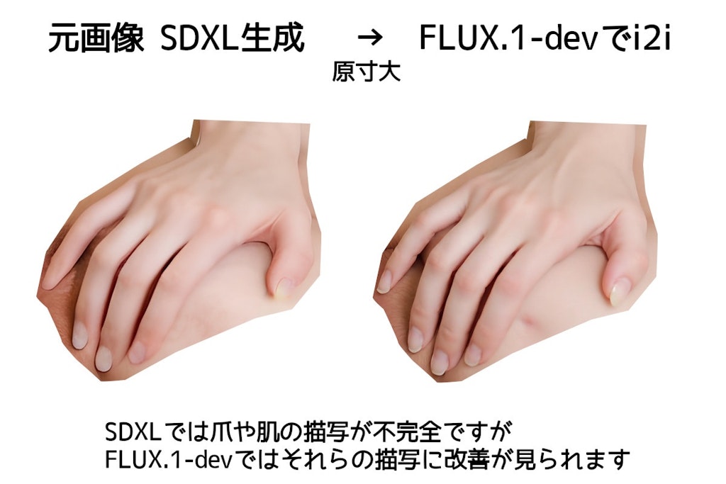 FLUX.1-devで過去画像のリメイク