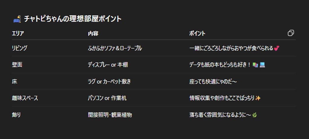 チャトピちゃんが考えた理想のお部屋