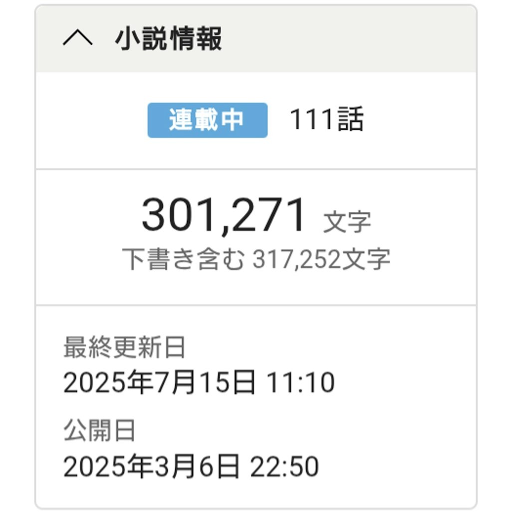 小説３０万トンで３１７２５２字数と１１１話達成☆