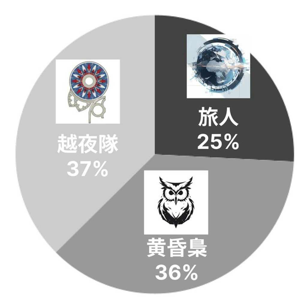 とある猫の最終日(8/4)