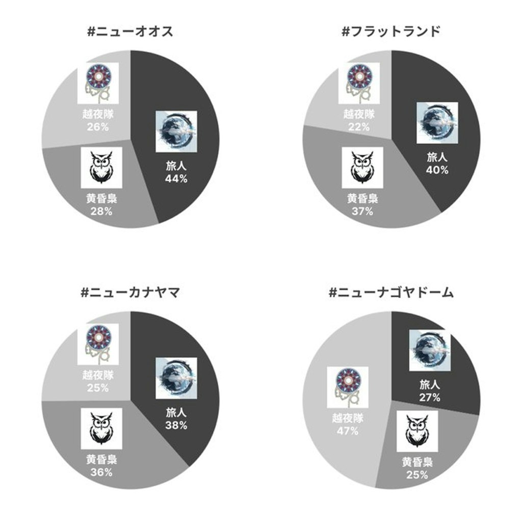 とある猫の3日目(7/31)