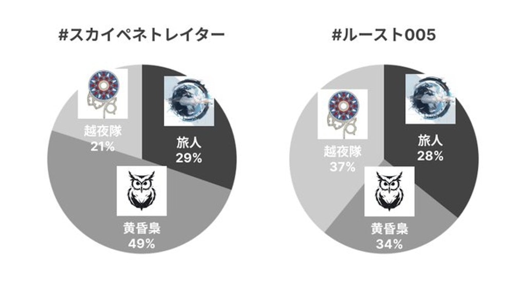 とある猫の3日目(7/31)