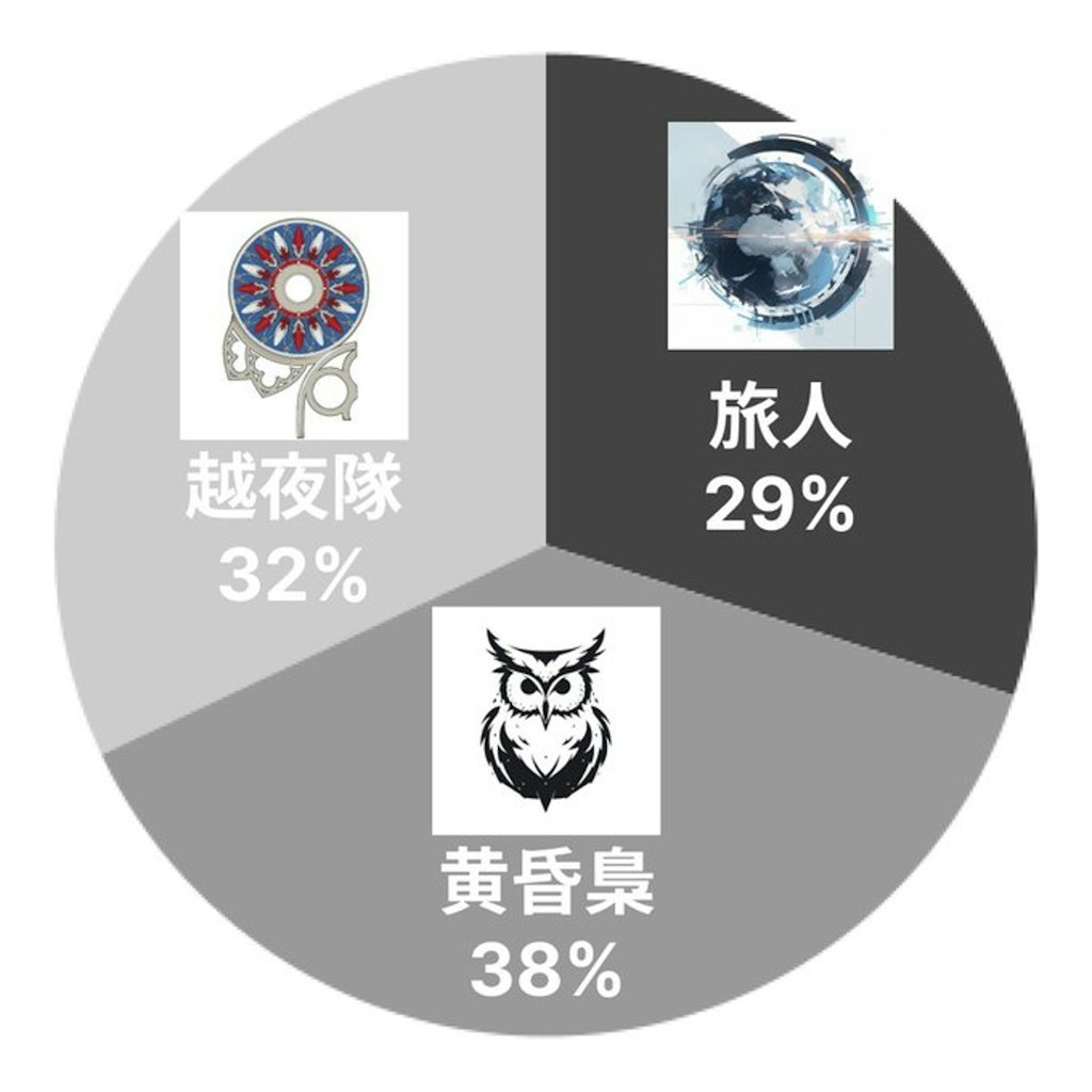 とある猫の6日目（8/3）